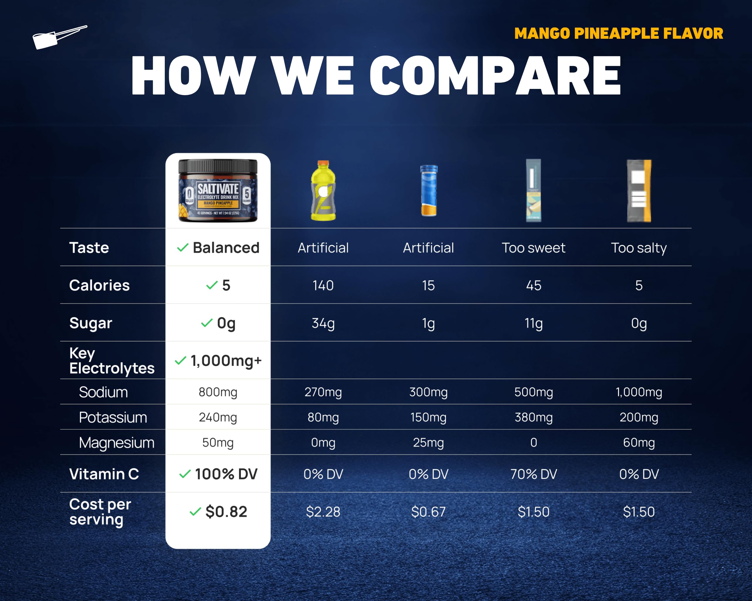 Mango Pineapple Electrolytes Jar