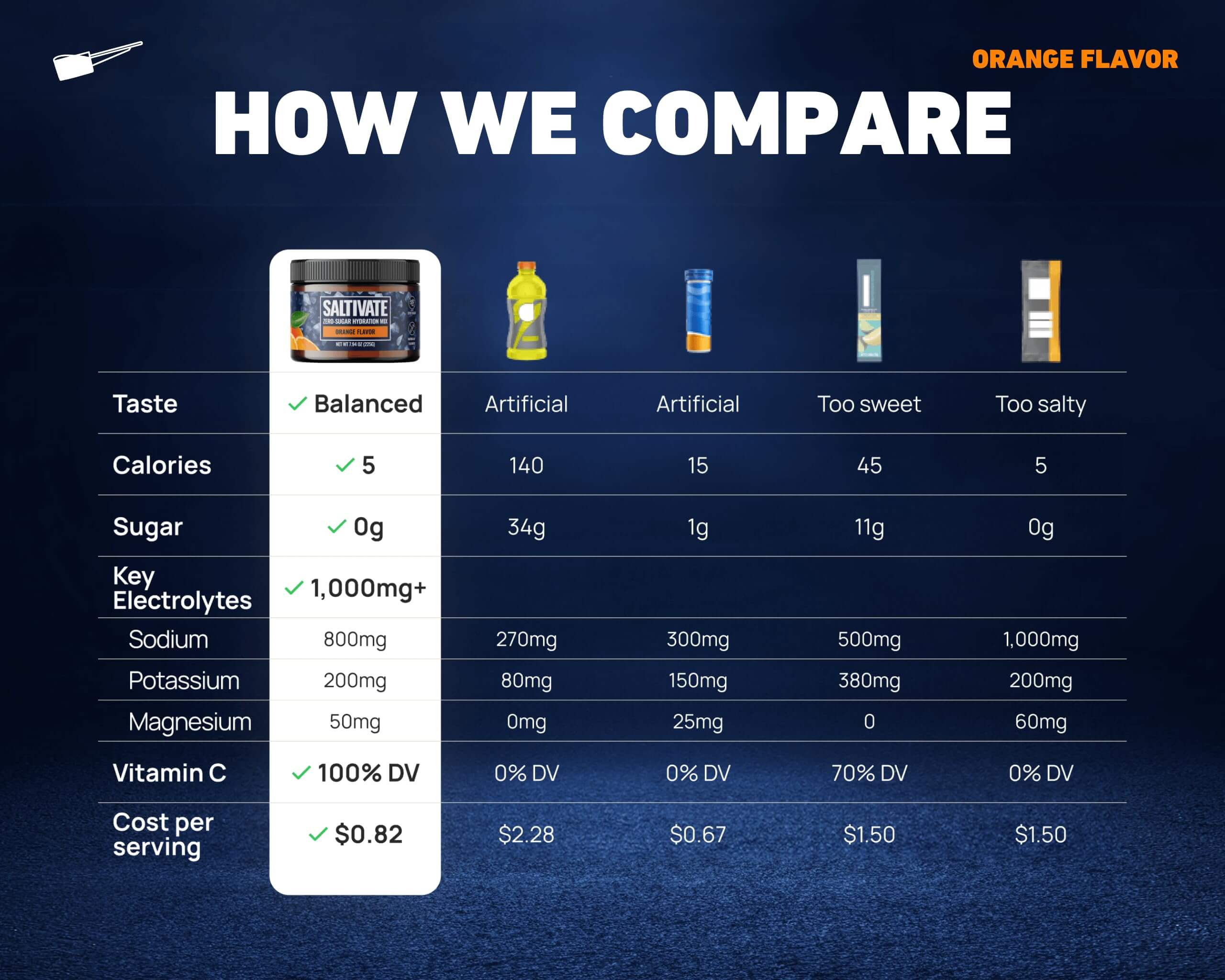 Orange Electrolytes Jar