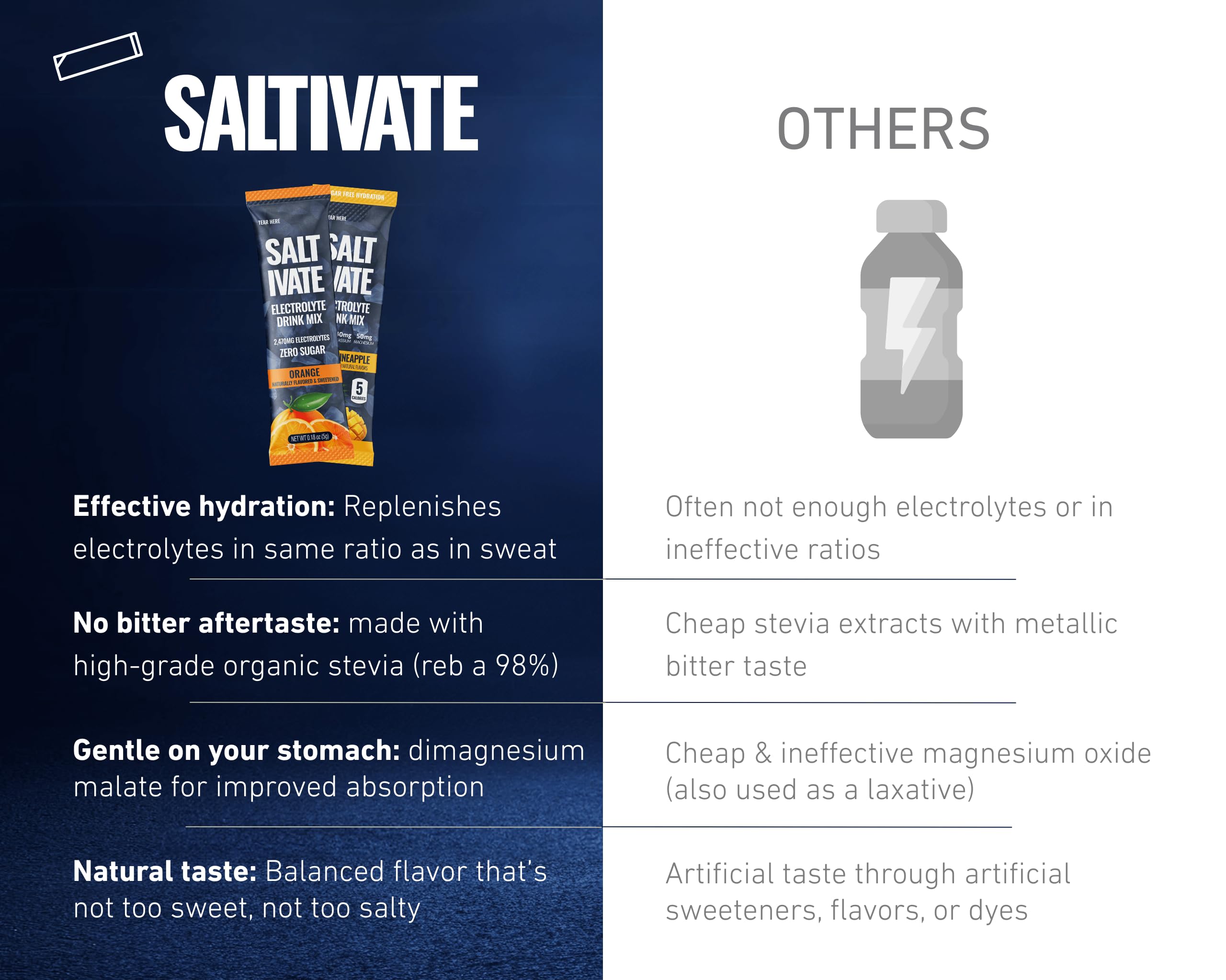 Orange Electrolytes On-The-Go Packets 30x