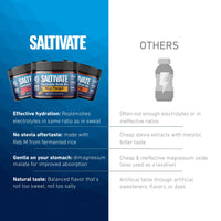 Saltivate compared with other electrolyte drinks: no stevia aftertaste thanks to Reb M from fermented rice, dimagnesium malate that is gentle on your stomach, and balanced flavor that is not too sweet, not too salty.