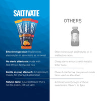 Saltivate stick packs compared with other electrolyte drinks: no stevia aftertaste thanks to Reb M from fermented rice, dimagnesium malate that is gentle on your stomach, and balanced flavor that is not too sweet, not too salty.