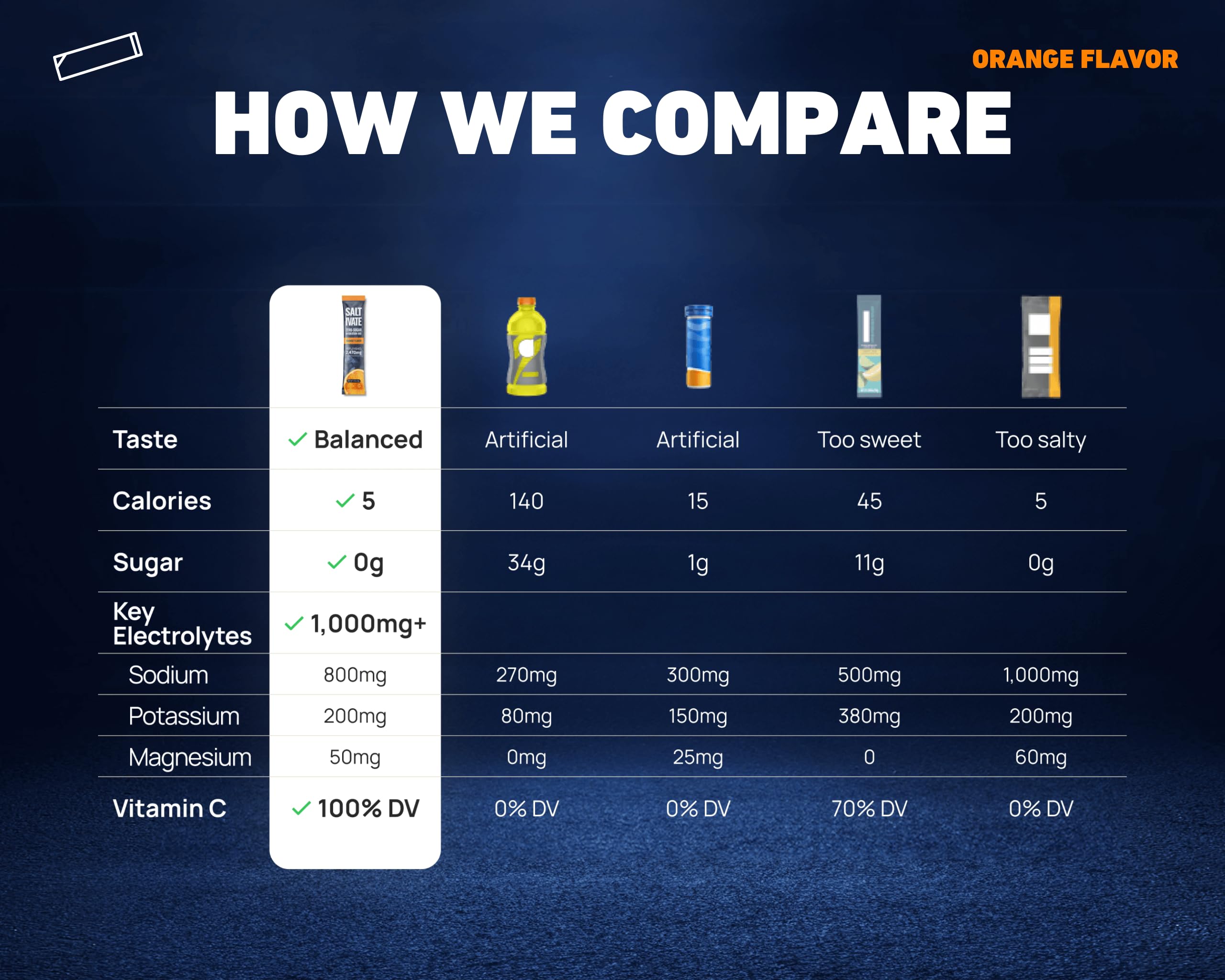 Orange Electrolytes On-The-Go Packets 12x