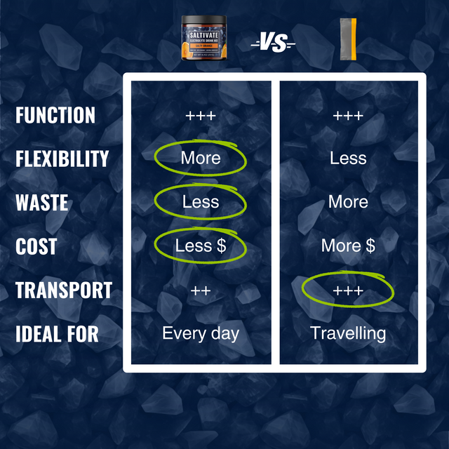 Saltivate vs other brands